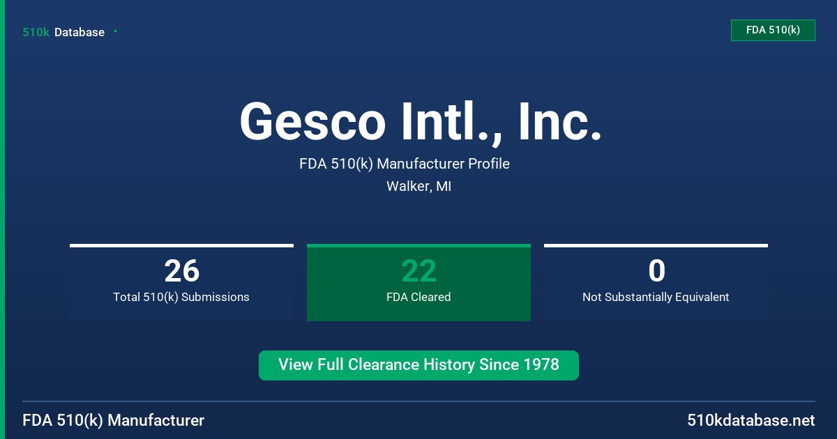 Gesco Intl., Inc. FDA 510(k) Manufacturer Profile