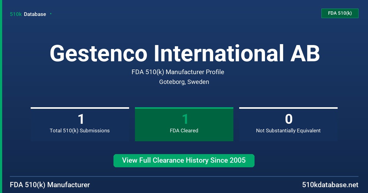 Gestenco International AB FDA 510(k) Manufacturer Profile