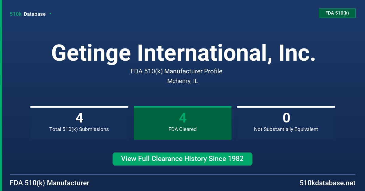 Getinge International, Inc. FDA 510(k) Manufacturer Profile