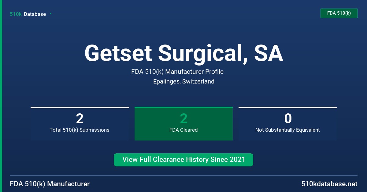 Getset Surgical, SA FDA 510(k) Manufacturer Profile