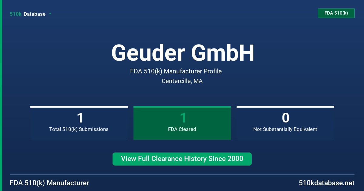 Geuder GmbH FDA 510(k) Manufacturer Profile