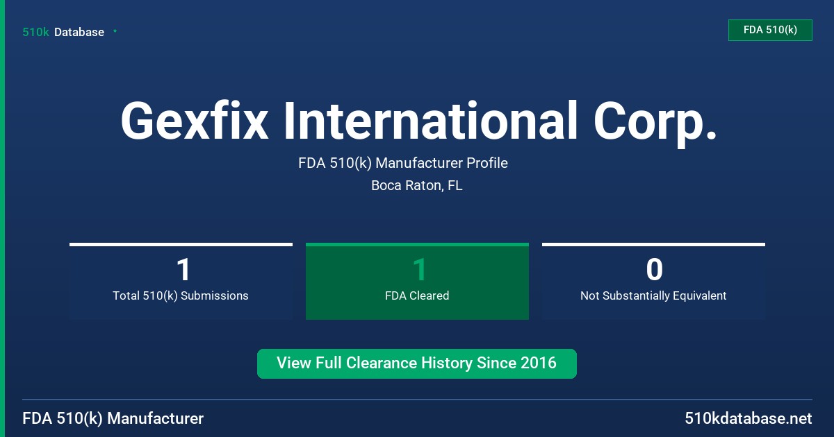 Gexfix International Corp. FDA 510(k) Manufacturer Profile