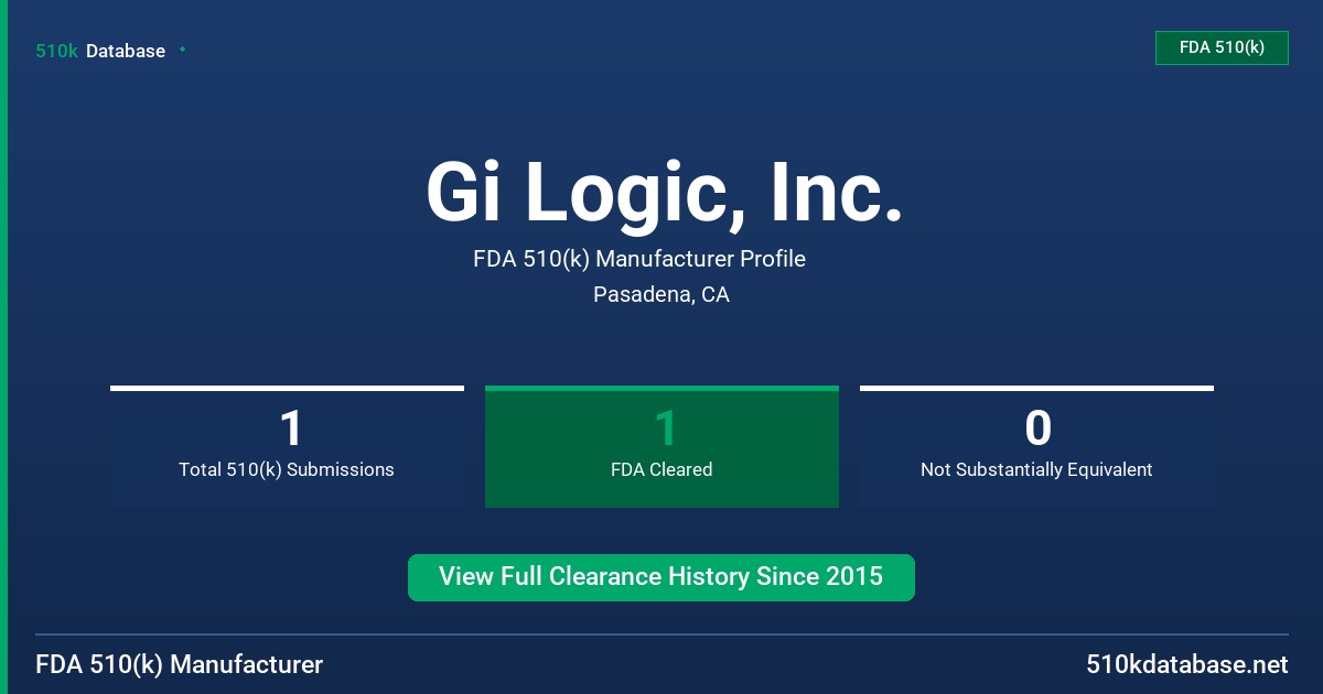 Gi Logic, Inc. FDA 510(k) Manufacturer Profile
