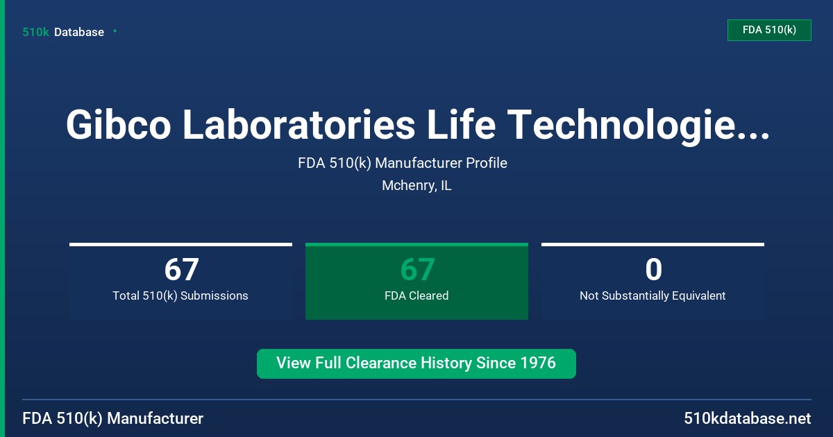 Gibco Laboratories Life Technologies, Inc. FDA 510(k) Manufacturer Profile