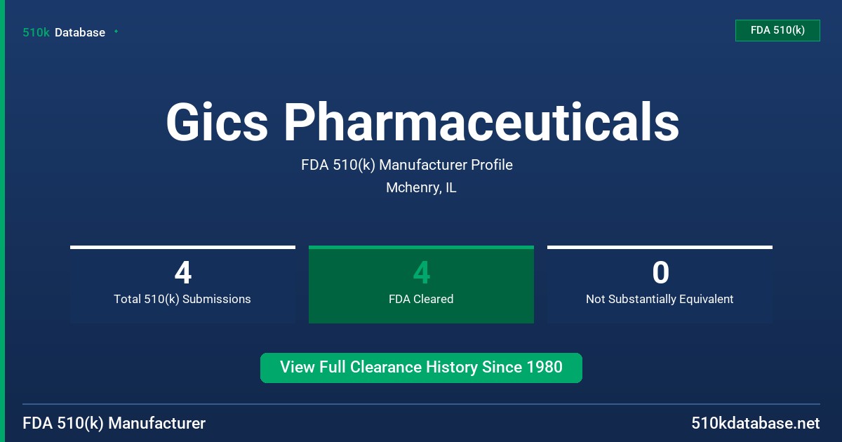 Gics Pharmaceuticals FDA 510(k) Manufacturer Profile