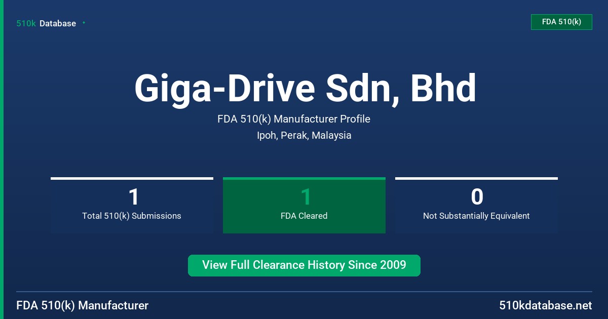 Giga-Drive Sdn, Bhd FDA 510(k) Manufacturer Profile
