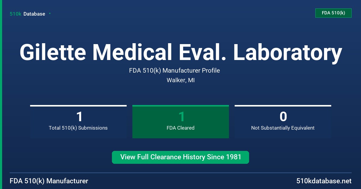 Gilette Medical Eval. Laboratory FDA 510(k) Manufacturer Profile