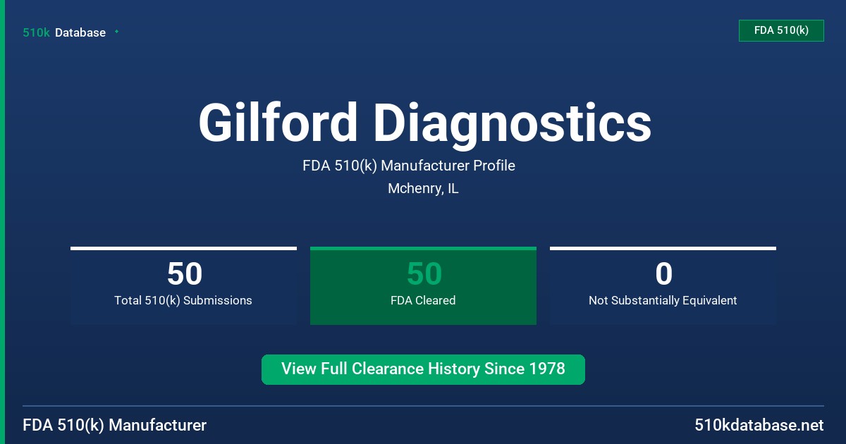 Gilford Diagnostics FDA 510(k) Manufacturer Profile