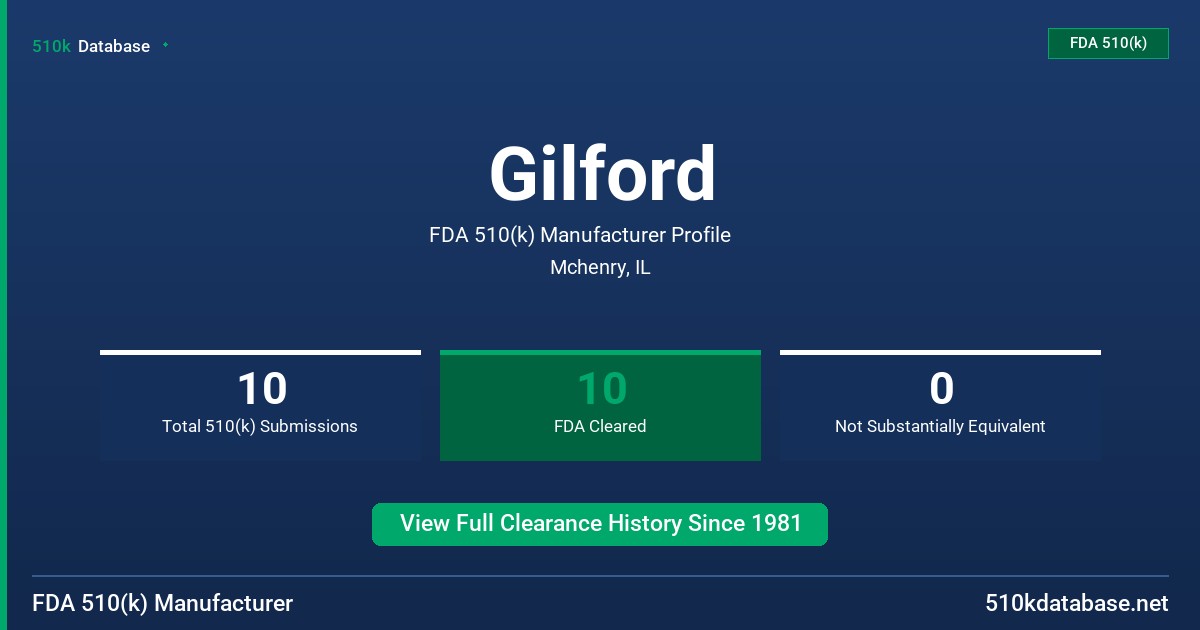 Gilford FDA 510(k) Manufacturer Profile