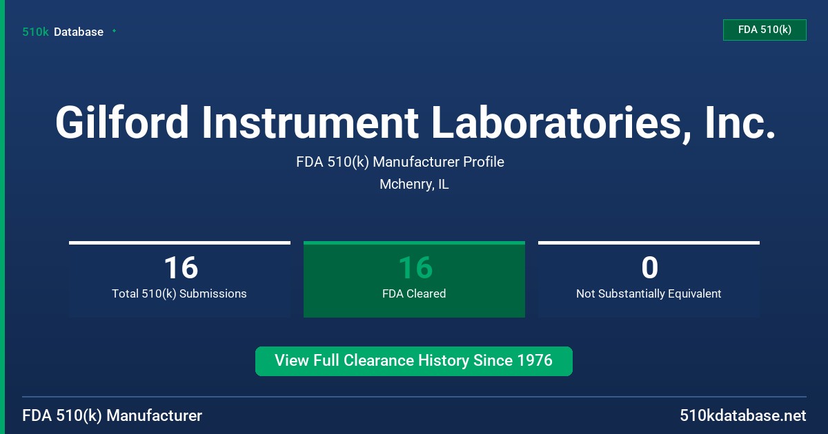 Gilford Instrument Laboratories, Inc. FDA 510(k) Manufacturer Profile