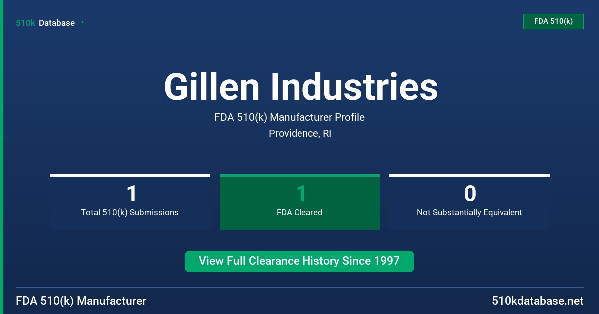 Gillen Industries FDA 510(k) Manufacturer Profile