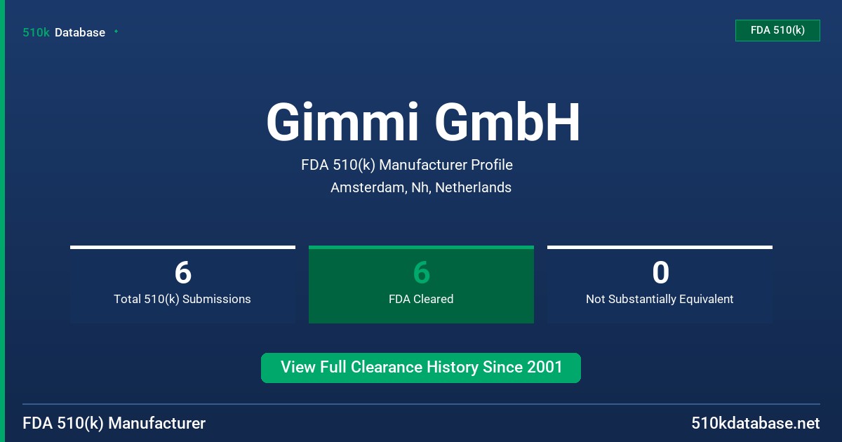 Gimmi GmbH FDA 510(k) Manufacturer Profile