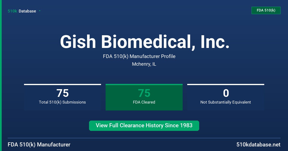 Gish Biomedical, Inc. FDA 510(k) Manufacturer Profile