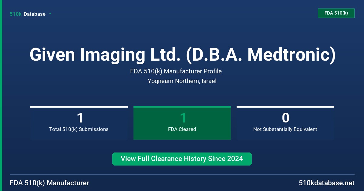 Given Imaging Ltd. (D.B.A. Medtronic) FDA 510(k) Manufacturer Profile