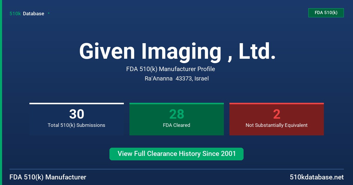 Given Imaging , Ltd. FDA 510(k) Manufacturer Profile