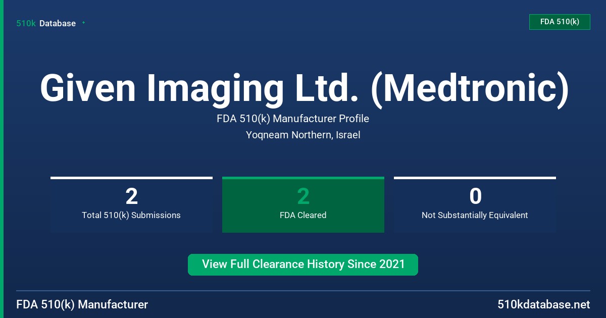 Given Imaging Ltd. (Medtronic) FDA 510(k) Manufacturer Profile