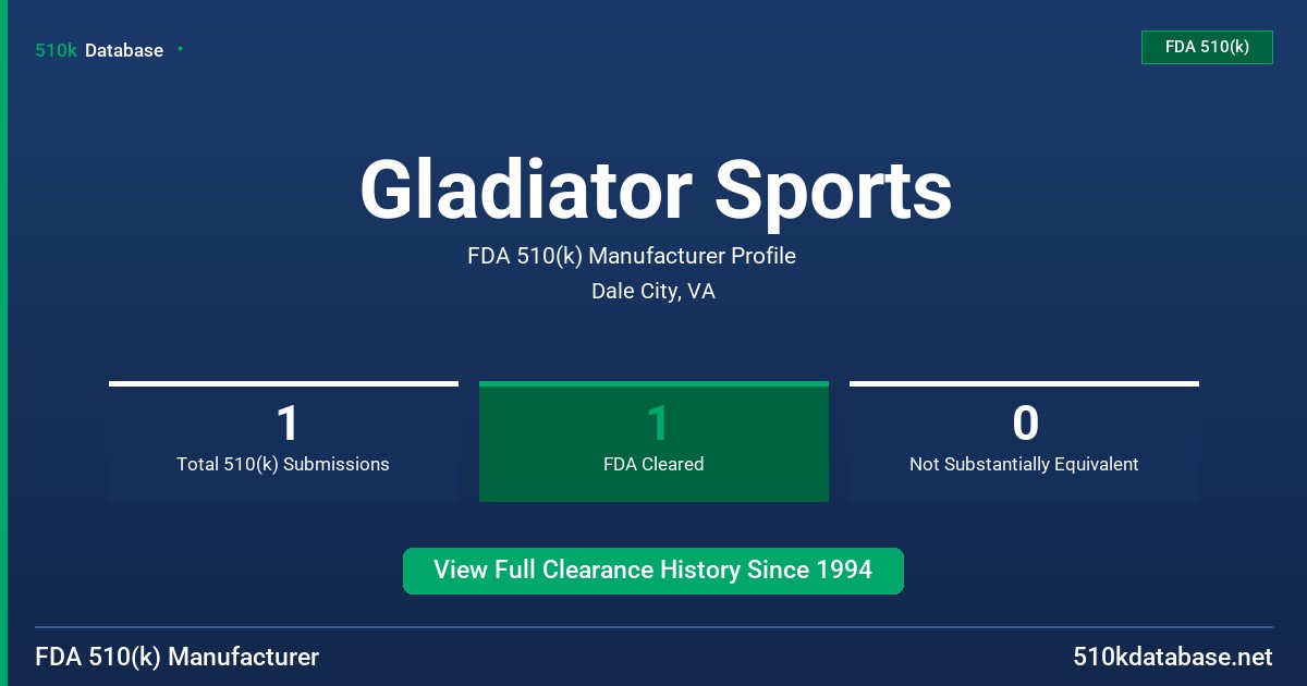 Gladiator Sports FDA 510(k) Manufacturer Profile