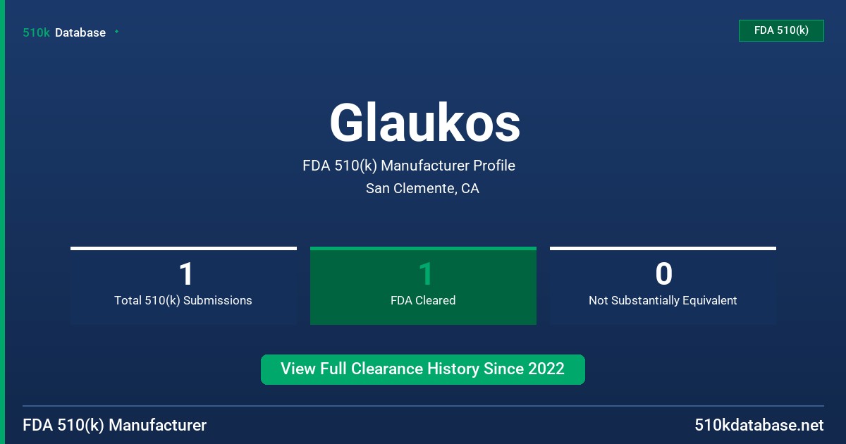 Glaukos FDA 510(k) Manufacturer Profile