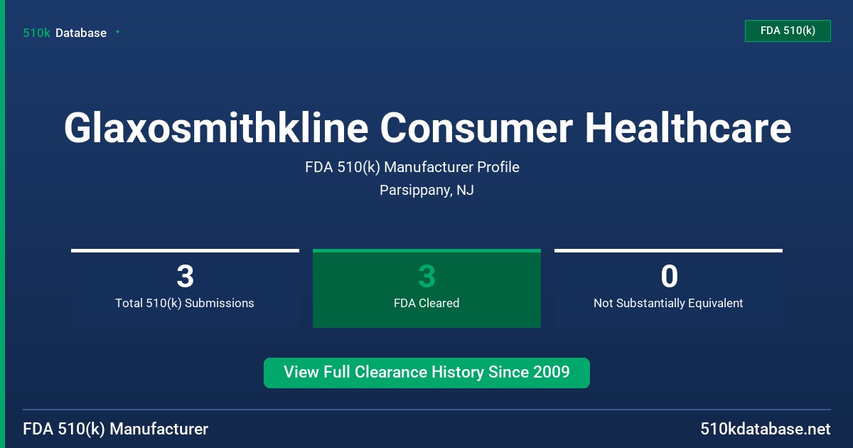 Glaxosmithkline Consumer Healthcare FDA 510(k) Manufacturer Profile