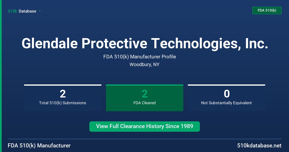 Glendale Protective Technologies, Inc. FDA 510(k) Manufacturer Profile