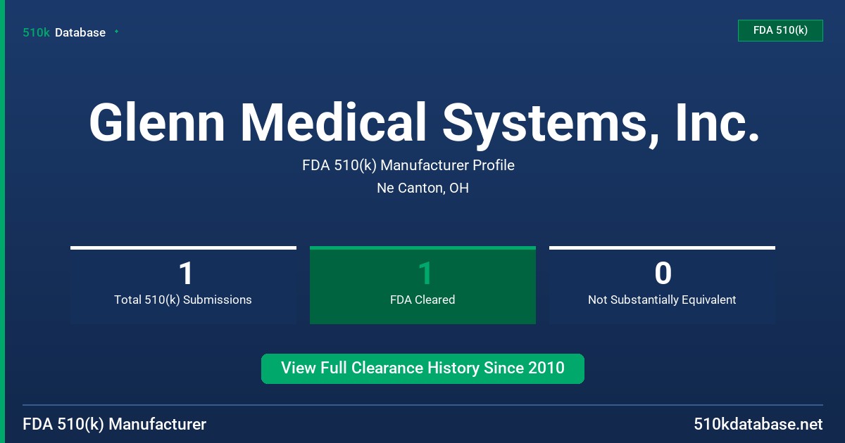 Glenn Medical Systems, Inc. FDA 510(k) Manufacturer Profile