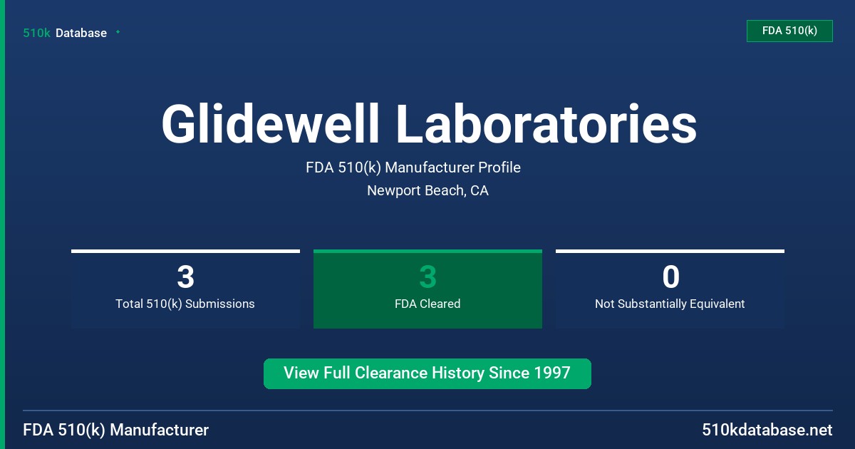 Glidewell Laboratories FDA 510(k) Manufacturer Profile