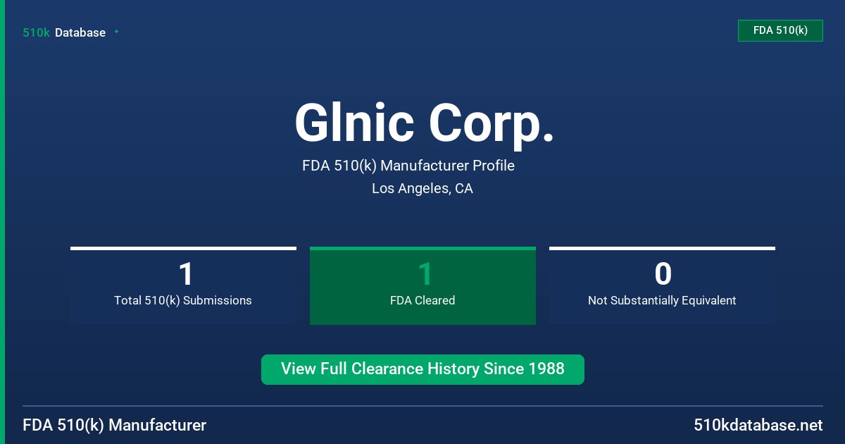 Glnic Corp. FDA 510(k) Manufacturer Profile