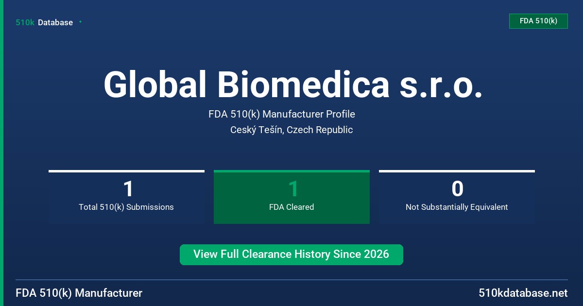 Global Biomedica s.r.o. FDA 510(k) Manufacturer Profile