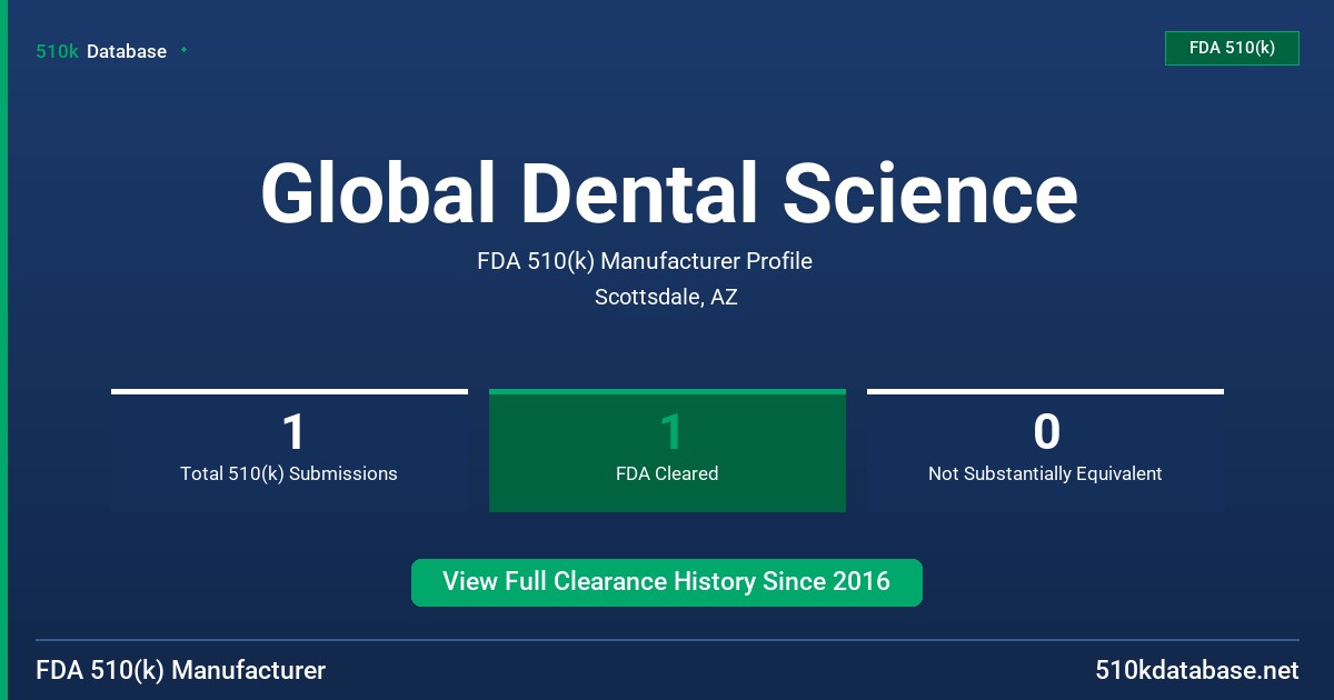 Global Dental Science FDA 510(k) Manufacturer Profile