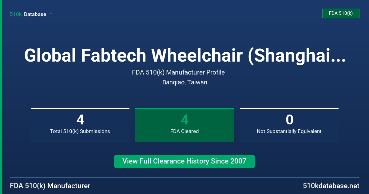 Global Fabtech Wheelchair (Shanghai) Co., Ltd. FDA 510(k) Manufacturer Profile