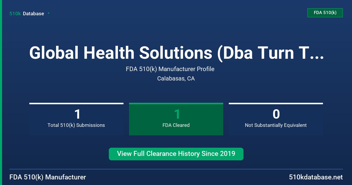 Global Health Solutions (Dba Turn Therapeutics) FDA 510(k) Manufacturer Profile