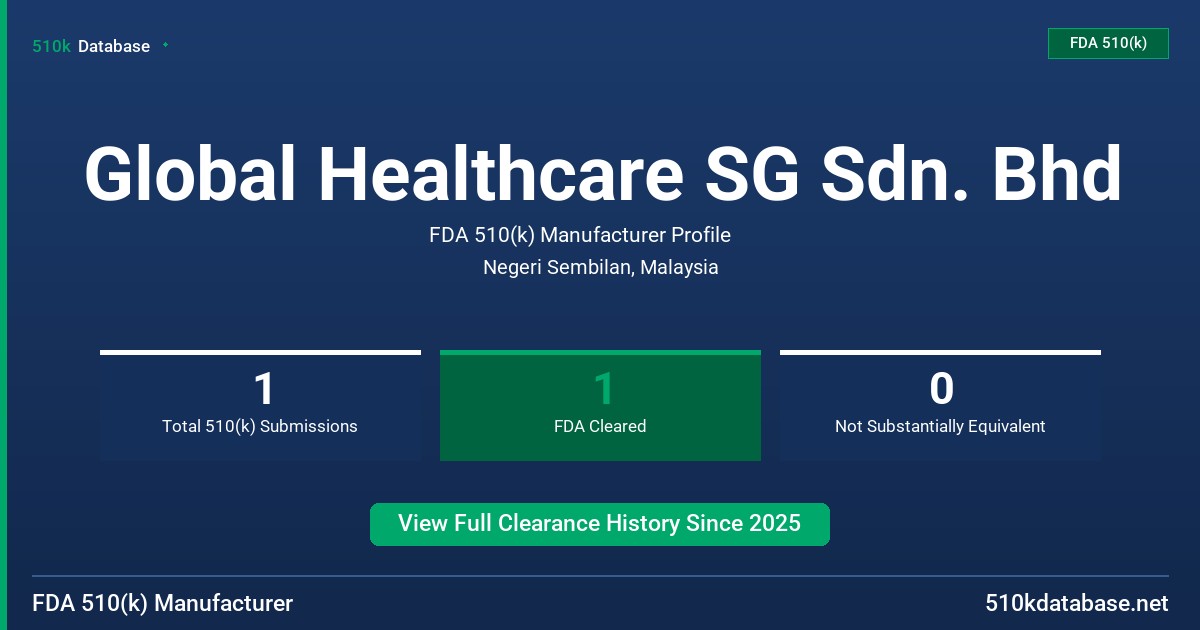 Global Healthcare SG Sdn. Bhd FDA 510(k) Manufacturer Profile