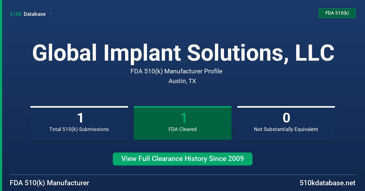 Global Implant Solutions, LLC FDA 510(k) Manufacturer Profile