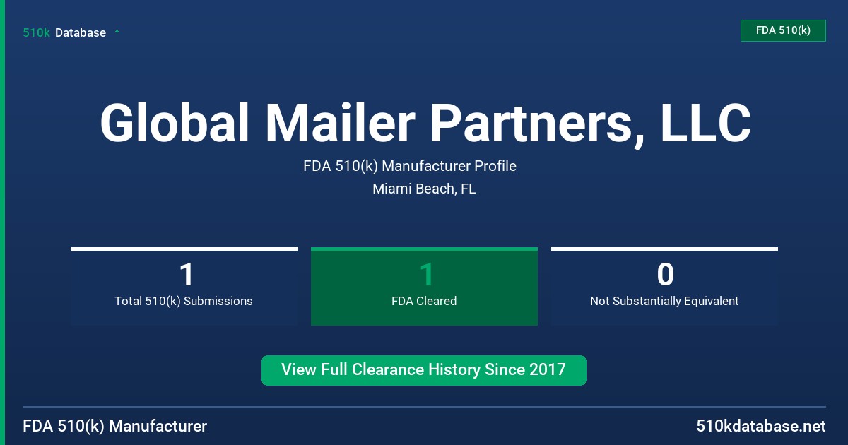 Global Mailer Partners, LLC FDA 510(k) Manufacturer Profile