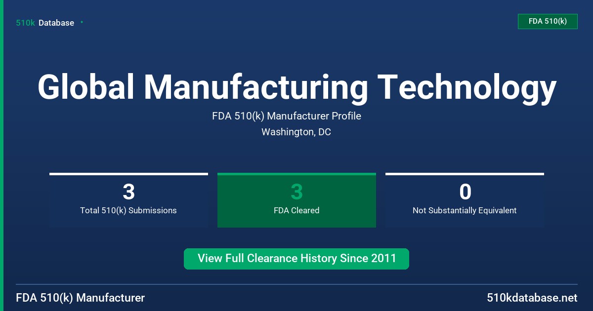 Global Manufacturing Technology FDA 510(k) Manufacturer Profile