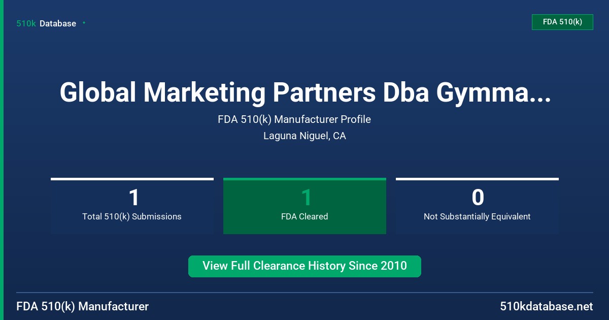 Global Marketing Partners Dba Gymmax USA FDA 510(k) Manufacturer Profile