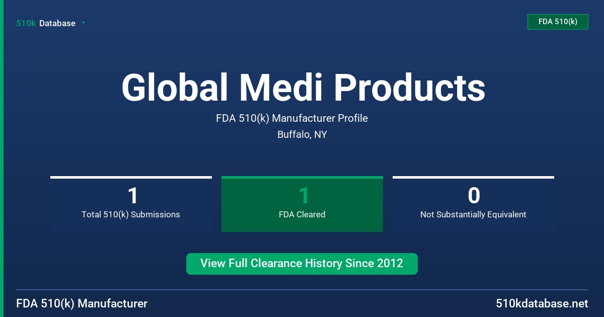 Global Medi Products FDA 510(k) Manufacturer Profile