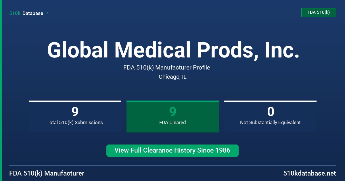 Global Medical Prods, Inc. FDA 510(k) Manufacturer Profile