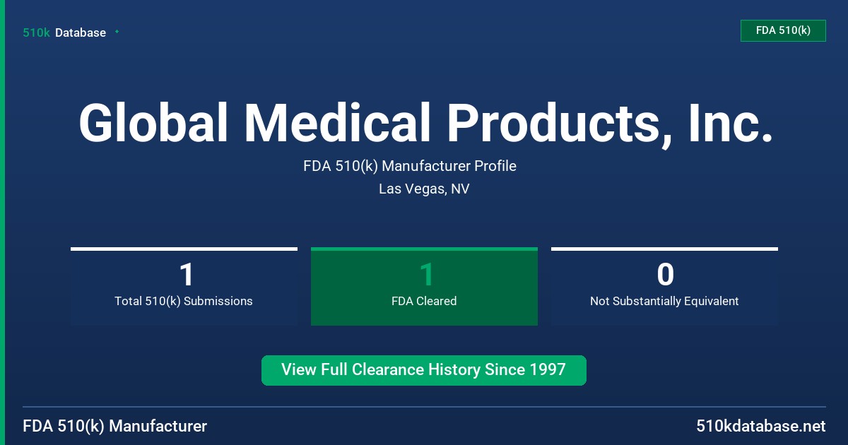 Global Medical Products, Inc. FDA 510(k) Manufacturer Profile