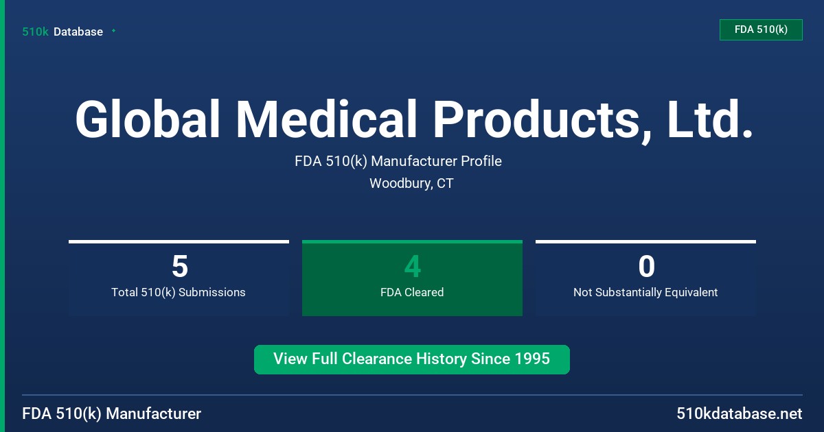 Global Medical Products, Ltd. FDA 510(k) Manufacturer Profile