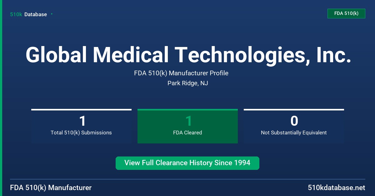 Global Medical Technologies, Inc. FDA 510(k) Manufacturer Profile
