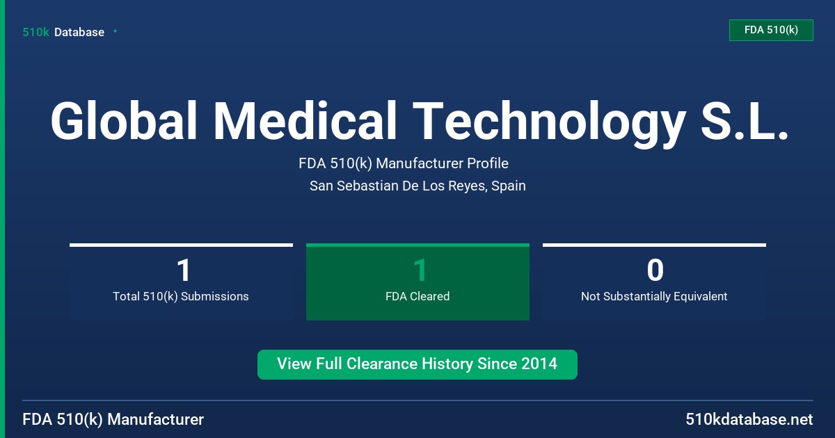 Global Medical Technology S.L. FDA 510(k) Manufacturer Profile