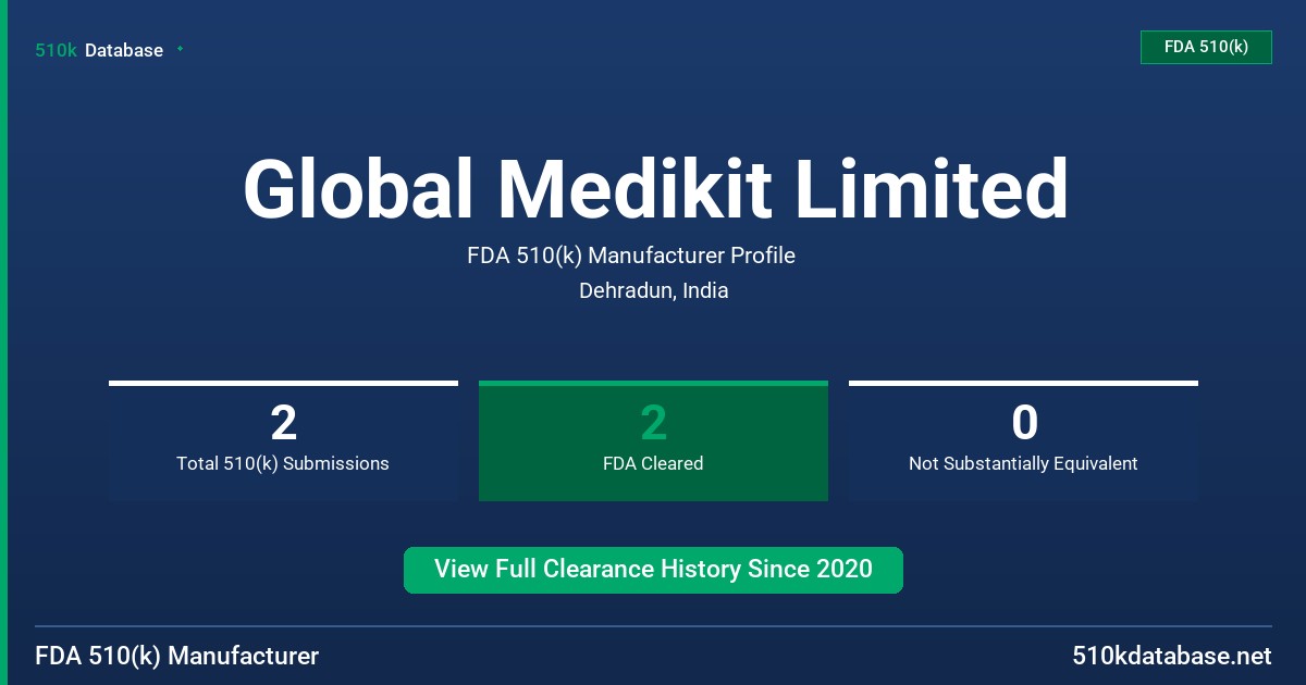 Global Medikit Limited FDA 510(k) Manufacturer Profile