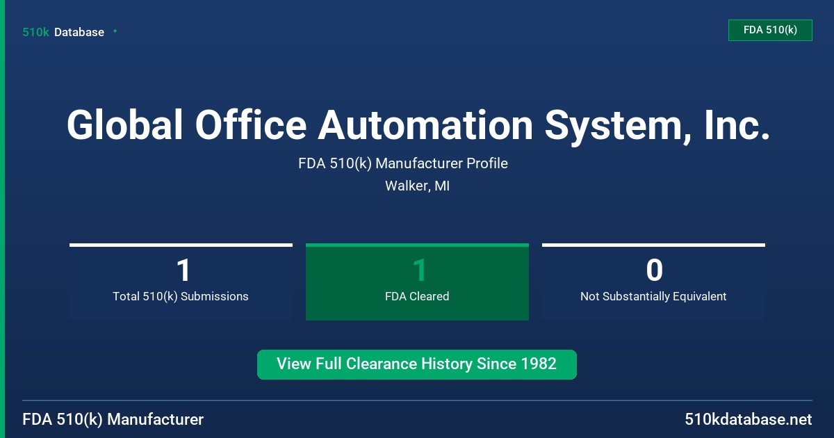 Global Office Automation System, Inc. FDA 510(k) Manufacturer Profile