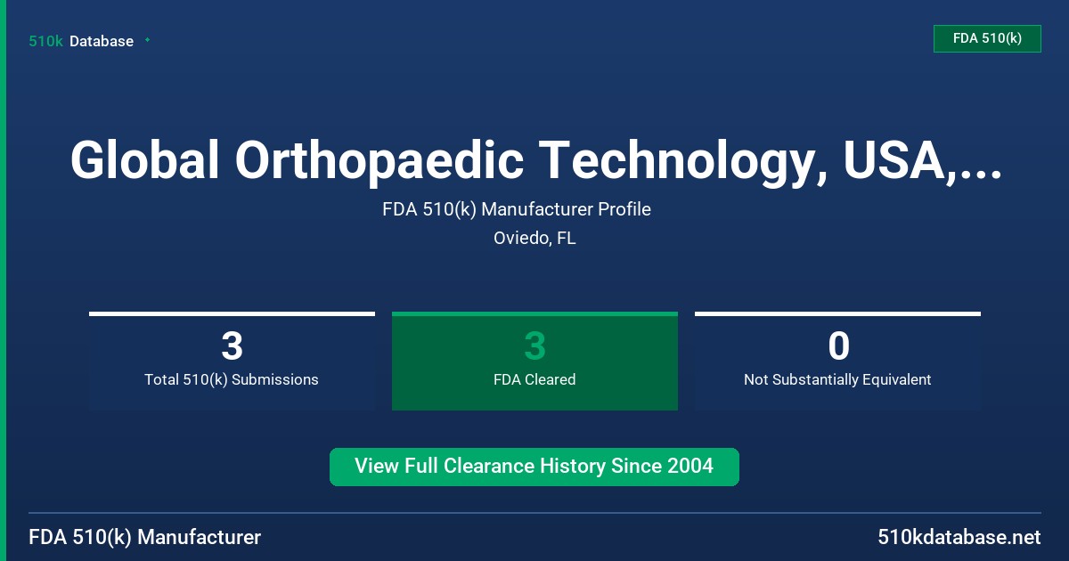 Global Orthopaedic Technology, USA, Inc. FDA 510(k) Manufacturer Profile