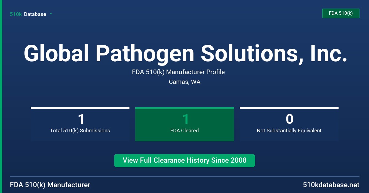 Global Pathogen Solutions, Inc. FDA 510(k) Manufacturer Profile