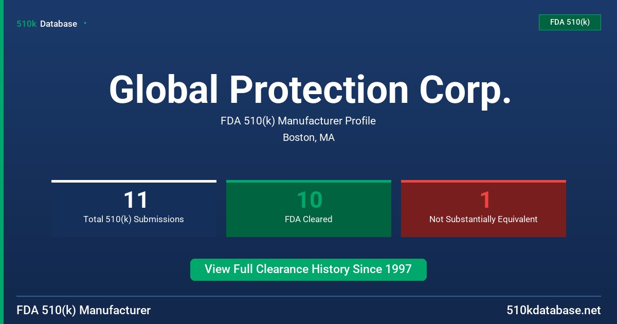 Global Protection Corp. FDA 510(k) Manufacturer Profile