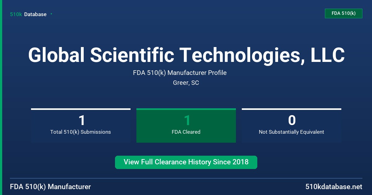 Global Scientific Technologies, LLC FDA 510(k) Manufacturer Profile