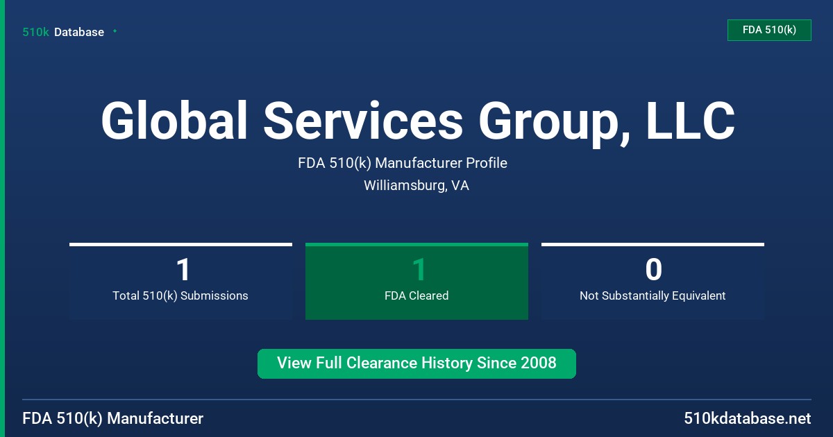 Global Services Group, LLC FDA 510(k) Manufacturer Profile
