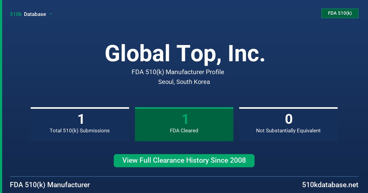 Global Top, Inc. FDA 510(k) Manufacturer Profile